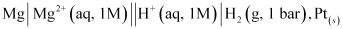 NCERT Solutions Class 12 Chemistry Chapter 2 - Electrochemistry